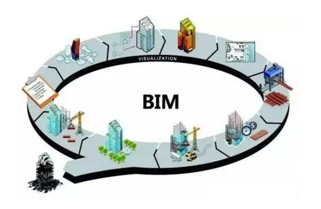 互聯網科技時代先人一步！BIM AR在建筑領域的應用