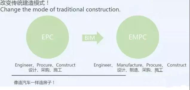 深談BIM技術在裝配式建筑中的應用